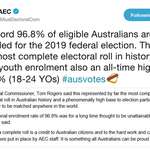 image for The AEC reports that a record percentage of 18-24s have enrolled the vote for the 2019 federal election