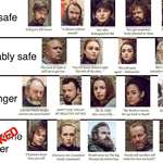 image for [SPOILERS] I made a Character Safety chart for Episode 3