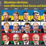 image for Differences between Ukrainian, Russian and Belarussian elections