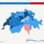 image for Switzerland: 63.7% vote to adopt EU gun legislation, which includes stricter gun laws for the non-EU state in today's referendum. Switzerland used to have a more liberal gun policy in the past. The country now can remain part of the Schengen and Dublin agreement.