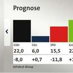 image for 18:00 Uhr EU-Wahlprognose für DE