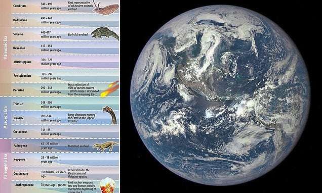 image for Scientists declare Earth has entered the 'Age of Man'