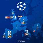image for Champions League winners by country.