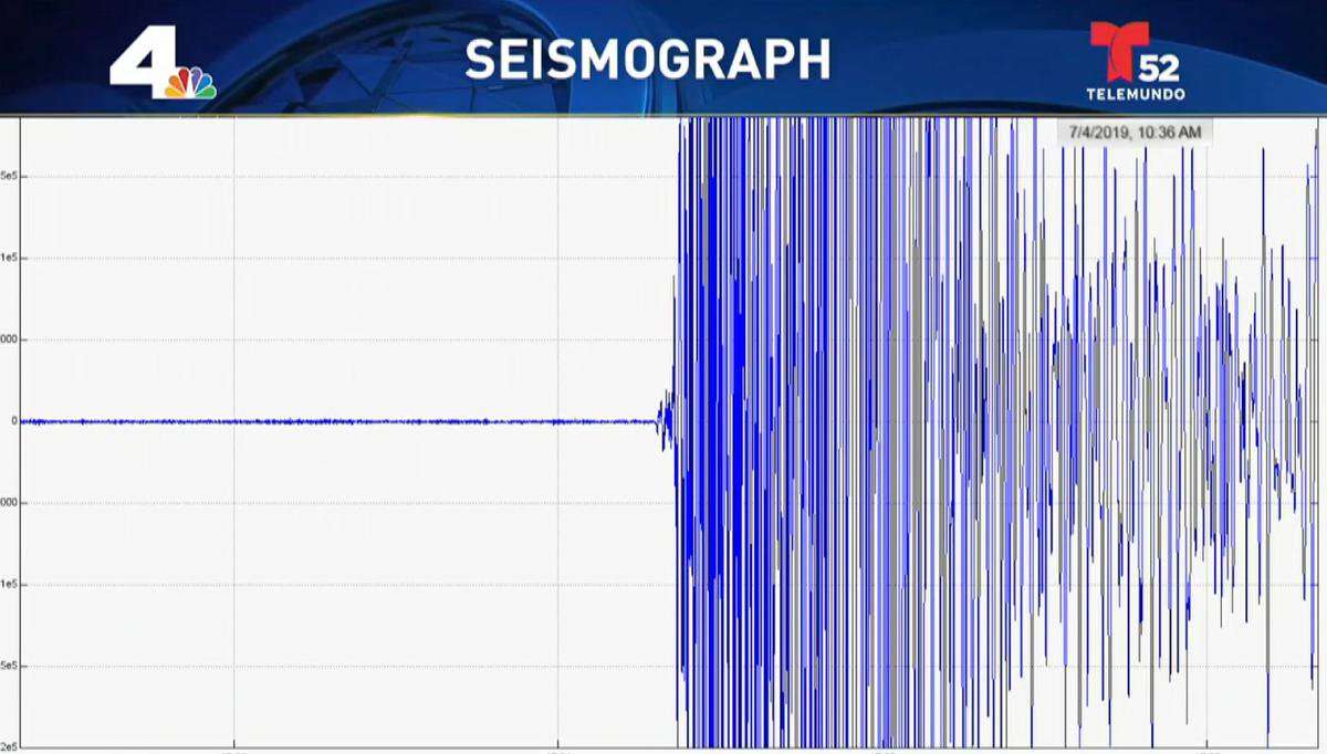 image for 7.1 Magnitude Earthquake Rocks Southern California