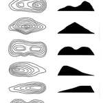 image for How to read contor lines on topographic maps.