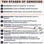 image for Ignore the "you are here" bit and you have a pretty cool guide for recognizing the build up to genocide
