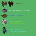 image for Fastest methods of transport in Minecraft