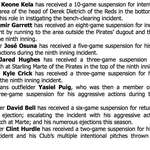 image for [MLB] Discipline announced for Reds-Pirates brawl