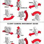 image for A guide for All cinema enthusiasts.
