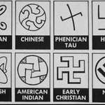 image for Types of Swastikas