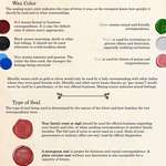 image for Guide to sealing wax etiquette