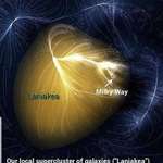 image for Our position in Laniakea