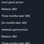 image for most games prices