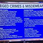 image for All the Impeachable Crimes Trump is Accused Of