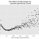 image for Effects of title length [OC]