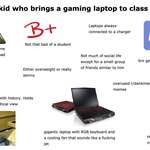 image for That one kid who brings a gaming laptop to class everyday