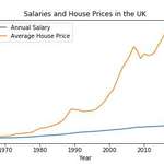 image for [OC] Salaries vs House prices in UK
