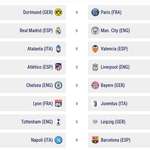 image for Champions League draws