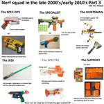 image for The Nerf™ squad starterpack PART 3 - The FINALE