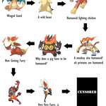 image for The evolution of fire starters
