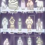image for Norse God family tree