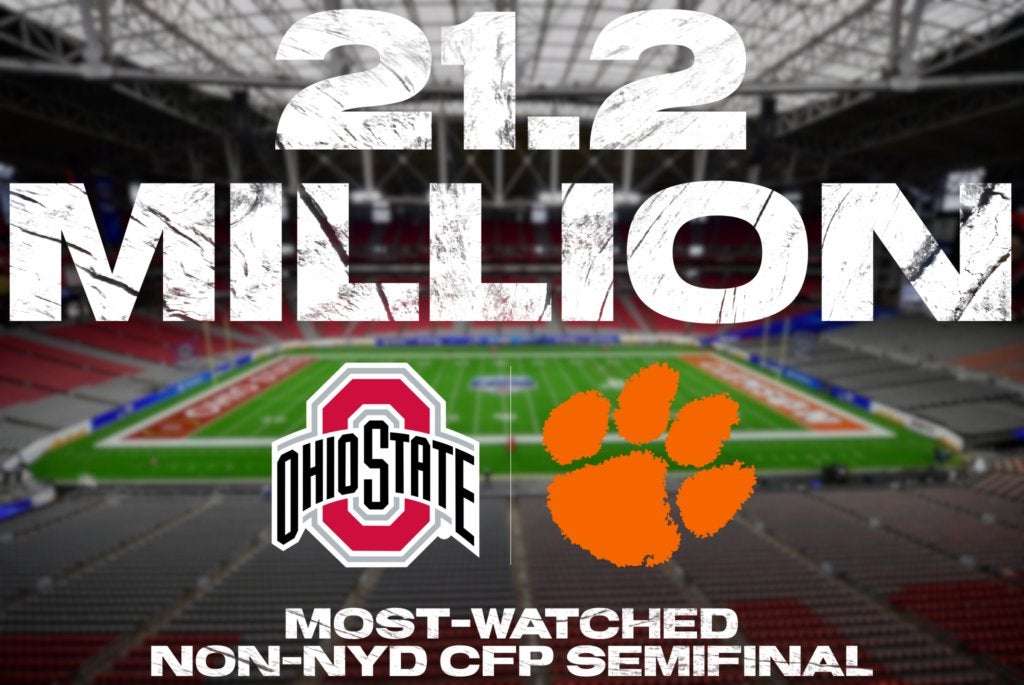 image for Ohio State vs. Clemson Draws 21.2 Million Viewers, Most-Watched Non-New Year’s Day College Football Playoff Semifinal and Up 9% Year-Over-Year