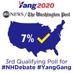 image for Andrew Yang gets 7% in latest ABC/WaPo national poll!