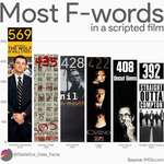 image for Most F-words in a scripted film [OC]