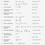 image for 17 Equations That Changed The World. By Ian Stewart.