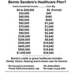 image for Everyone in NH needs to see this graphic. Everyone in Nevada needs to see it, too. And all voters on super Tuesday and beyond. The simple truth: for the vast majority of Americans, Medicare For All will be drastically cheaper than our current insurance. Vote Bernie. #MedicareForAll #Bernie2020