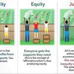 image for Explanation of the subtle differences between equality and equity
