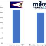 image for [OC] Bloomberg's Campaign Expenditures compared to the GDP of the only primary he won