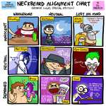 image for A year ago today, I drew the Neckbeard Alignment Chart and made it into the top 5 of all time in this sub. Today, I redrew it to be even better.