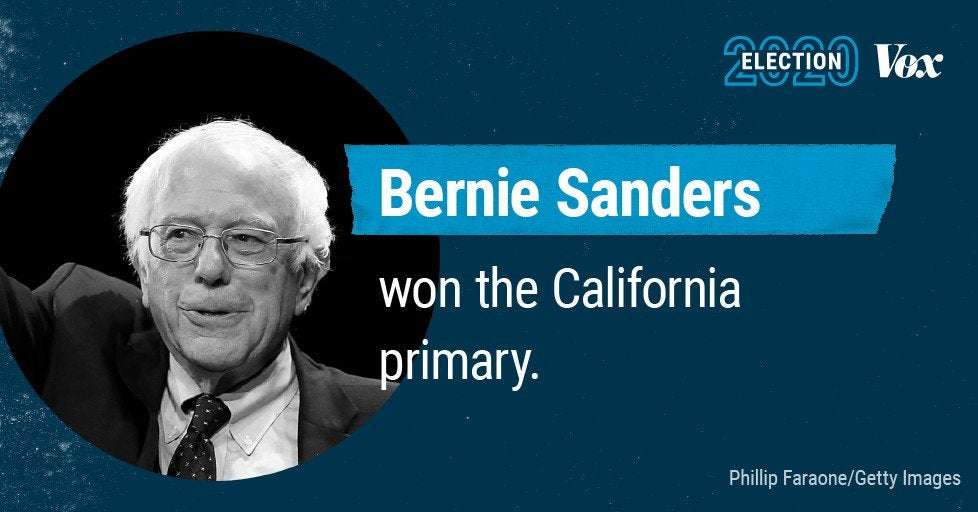 image for Bernie Sanders finally wins California