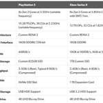 image for PS5 & Xbox Series X Spec Comparison