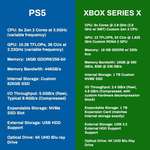 image for PS5 vs Xbox Series X: Specs Comparison