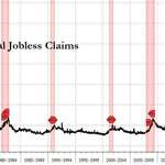 image for What 3,280,000 jobless claims looks like versus the past 50 years of reports