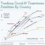 image for Coronavirus Fatalities Tracker [OC]