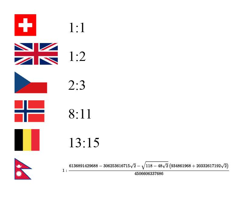 image showing Flag proportions