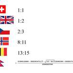 image for Flag proportions