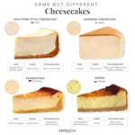 image for Different kinds of cheesecake