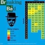 image for [OC] The absolute quality of Breaking Bad.