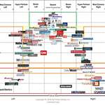 image for Media Bias Chart