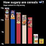 image for [OC] How Sugary can these cereals get?