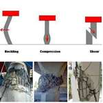 image for Most common types of structural failures