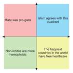 image for Uncomfortable truths for each quadrant to accept