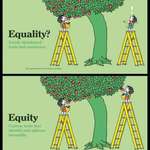 image for Inequality v. Equality v. Equity v. Justice