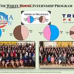 image for [OC] White House Diversity