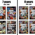 image for GTA through the years.