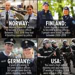 image for Period of police training in western countries